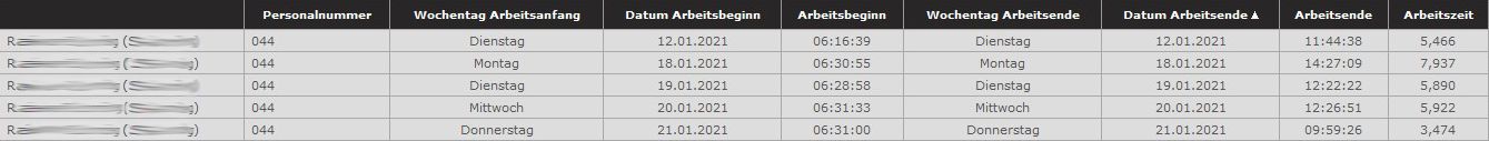 Auswertung der Lenkzeiten pro Fahrer