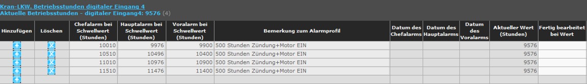 Erfassung, Überwachung, Kontrolle und Auswertung der Wartungsanzeige bei Baumaschine, Baufahrzeug und KFZ