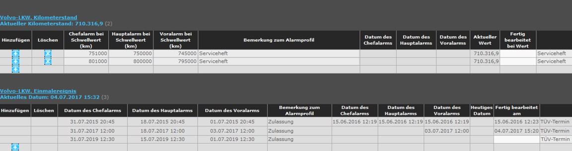 Erfassung, Überwachung, Kontrolle und Auswertung des Wartungsintervall bei Baumaschine, Baufahrzeug und KFZ